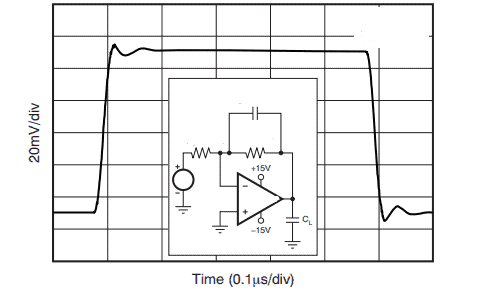 Audio Amplifier Circuit Response