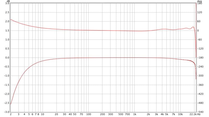 Frequency response curve