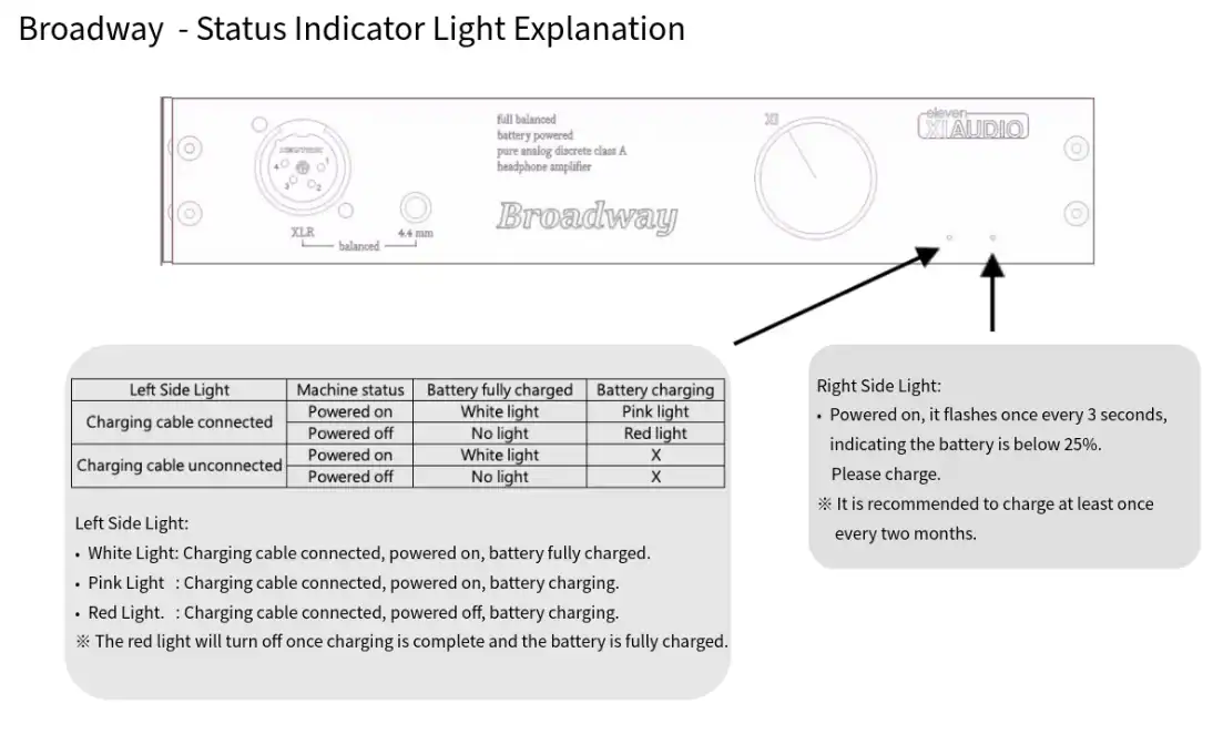 Broadway headphone amplifier light signal