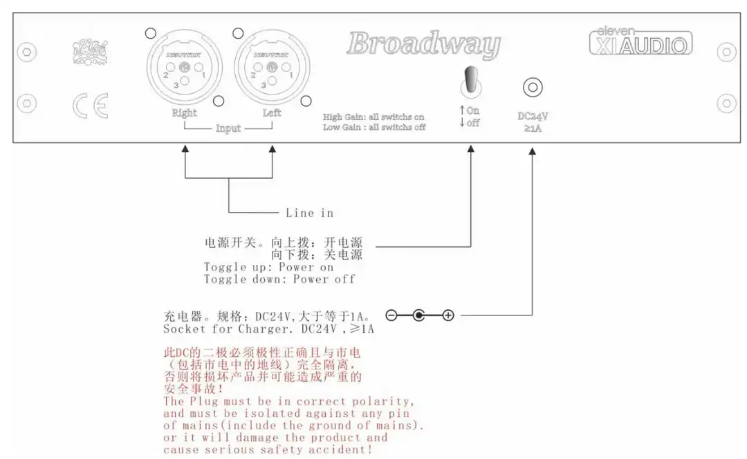 Broadway headphone amplifier rear panel