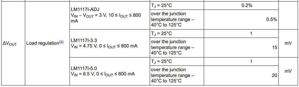 Lm1117-5V-Load-regulation-eleven-audio