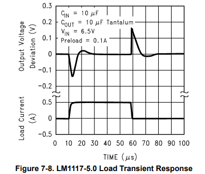 LM1117-5V-Load-Transient-eleven-audio