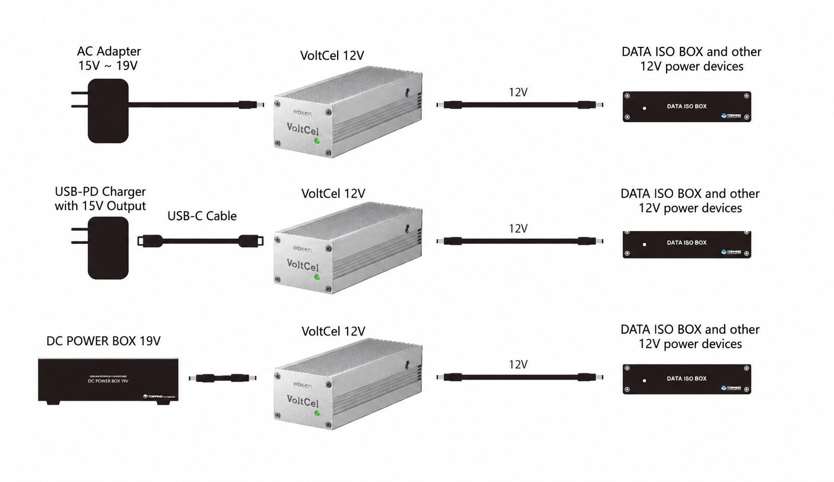 Eleven Audio VoltCel Connections