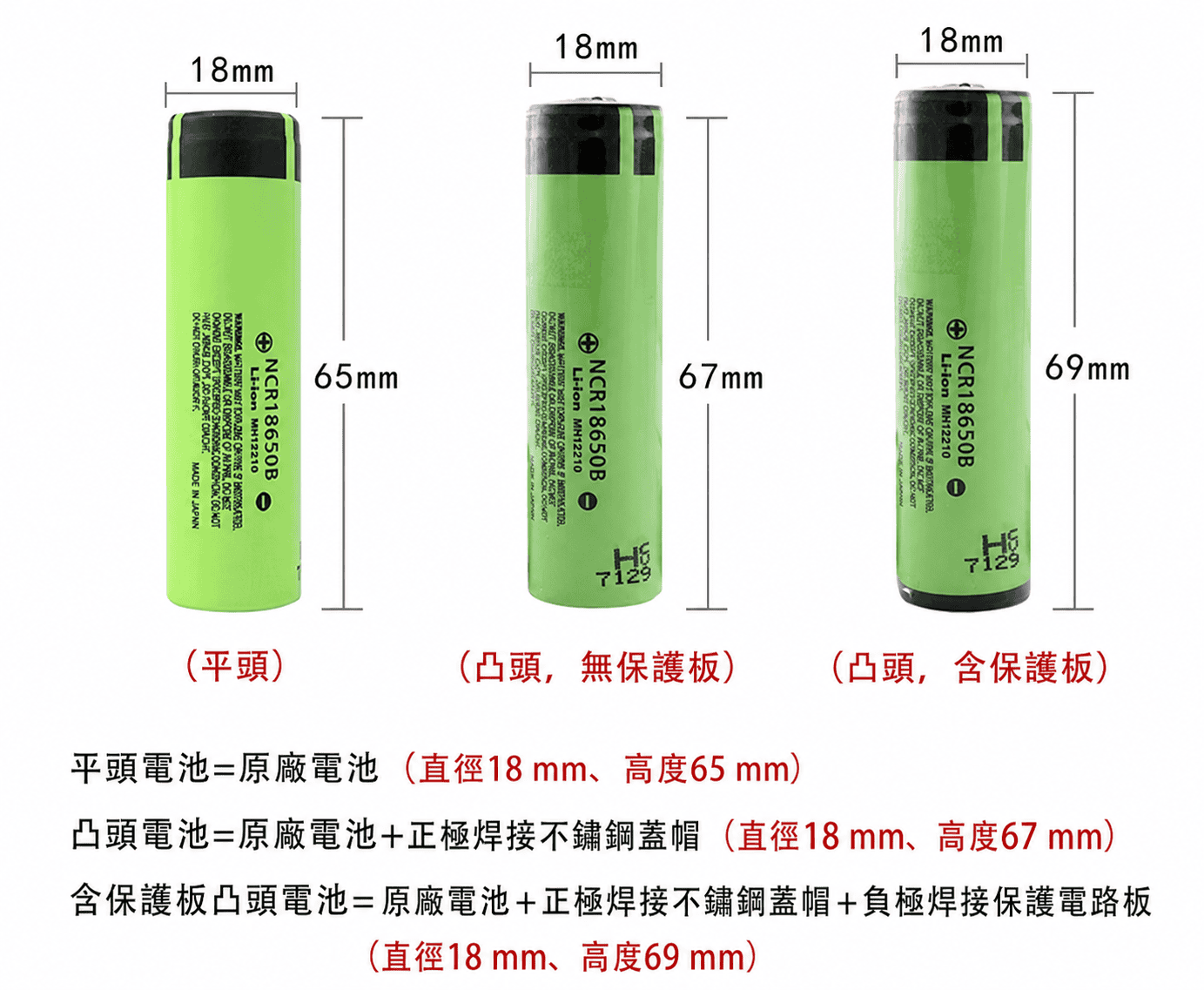 High-quality green rechargeable batteries with black top caps.