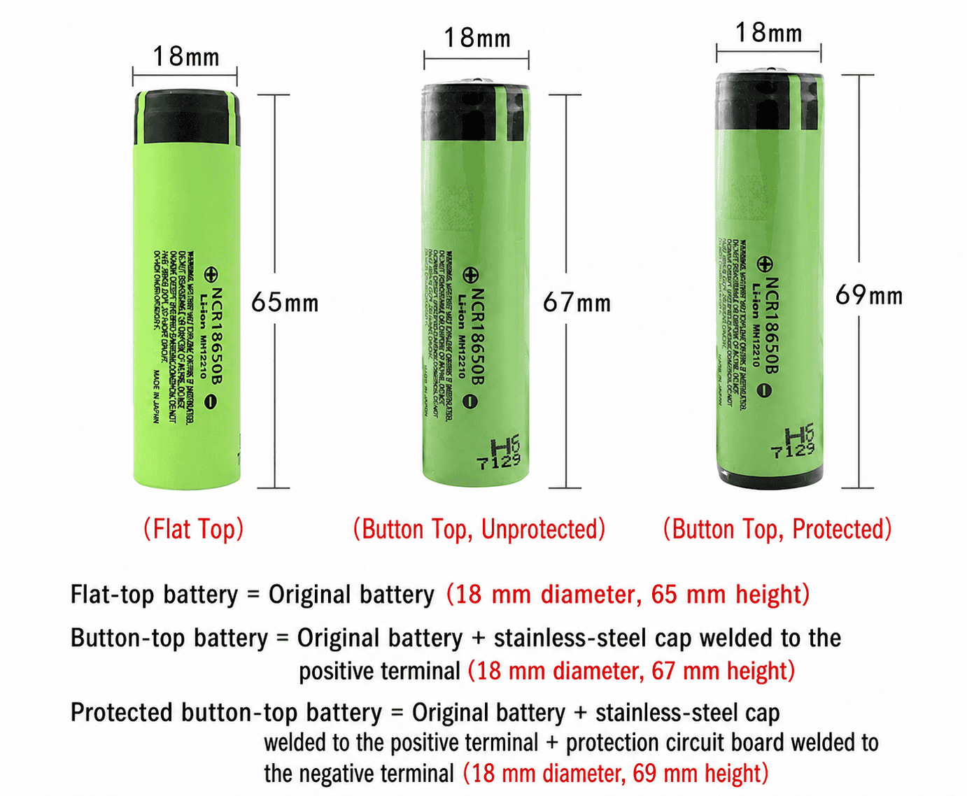 High-quality green lithium-ion battery with detailed specifications.