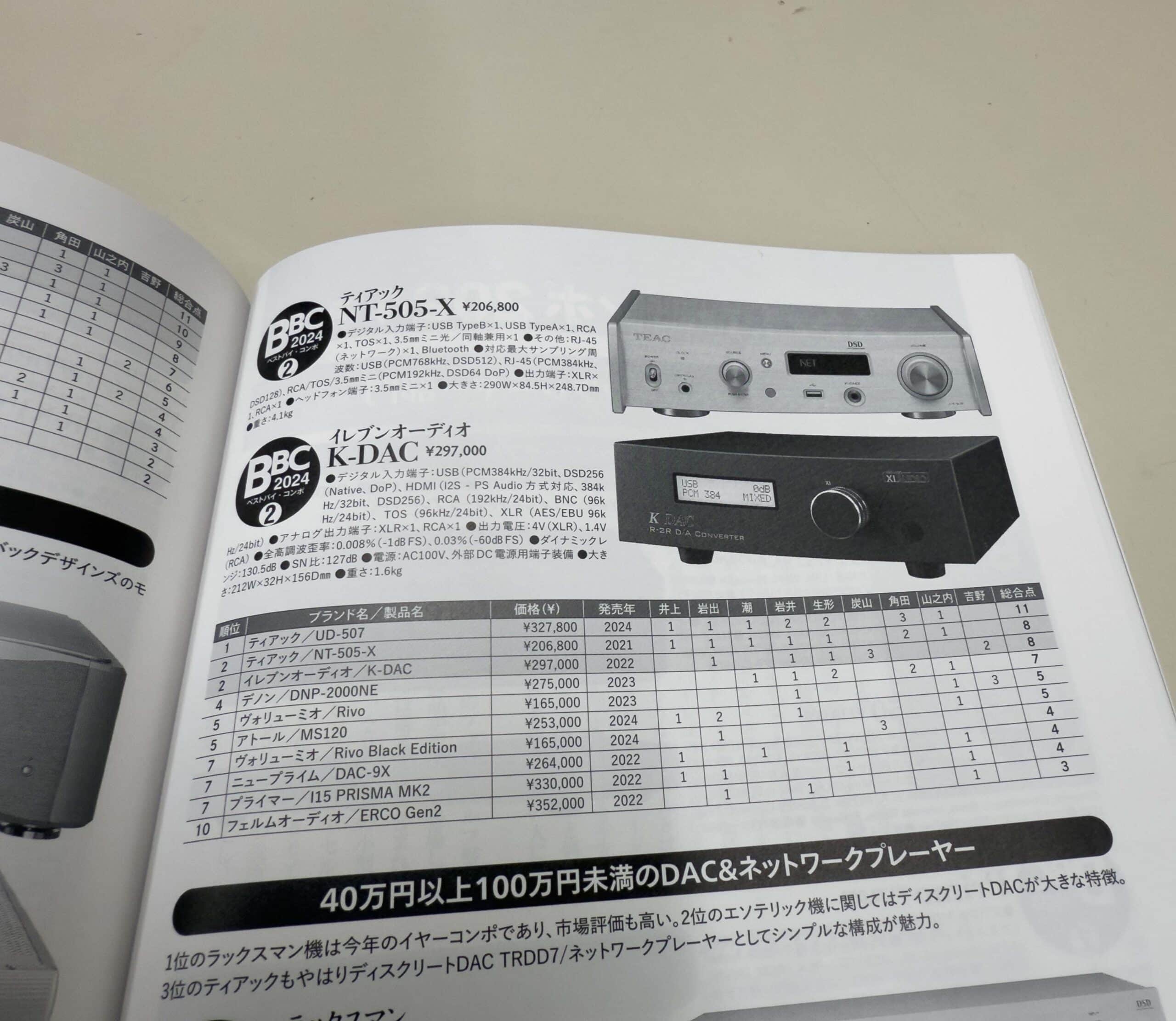 High-quality headphone amplifier and DAC with brushed metal finish and professional ports.